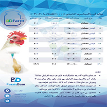 جدول میزان آب برای واکسیناسیون آشامیدنی